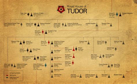 tudor last name origin